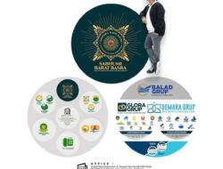 Sabhumi Barat Basra Jelajahi Usaha ke Tiga Negara